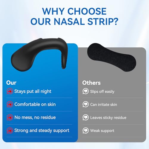 Okica Nasal Strips For Snoring