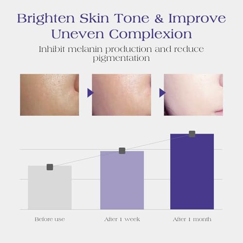 Juland 5% Niacinamide Face Moisturizer