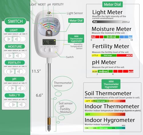HSLGOVE Soil Test Kit