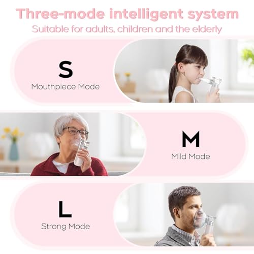 Nebulisateur Enfant & Adulte Portable