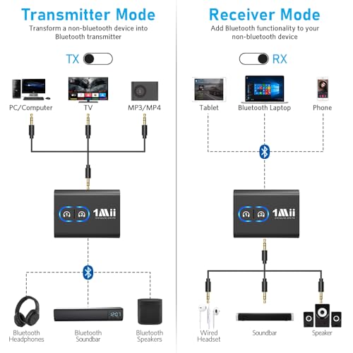 2026 New Bluetooth 5.3 Transmitter Receiver