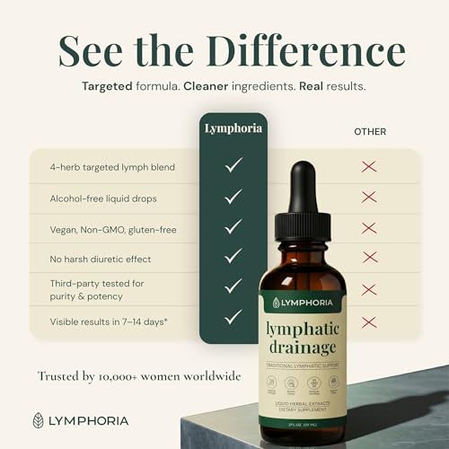 Lymphatic Drainage Drops