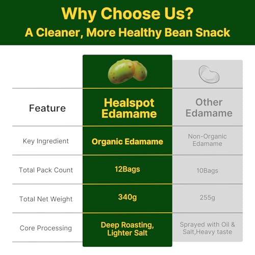 Healspot Edamame Beans 11g High Protein Snacks