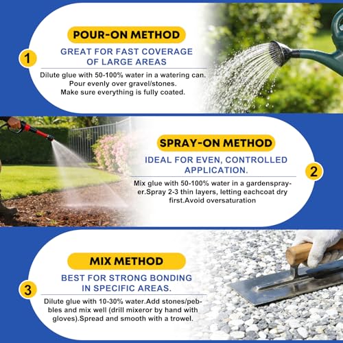 Mulch Glue For Landscaping