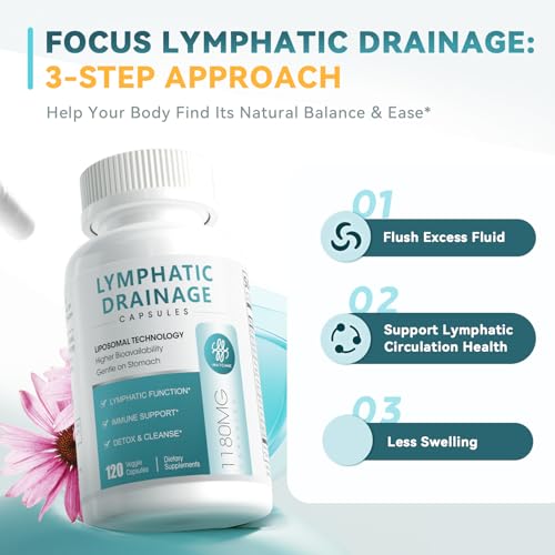 IMATCHME Lymphatic Drainage Supplements